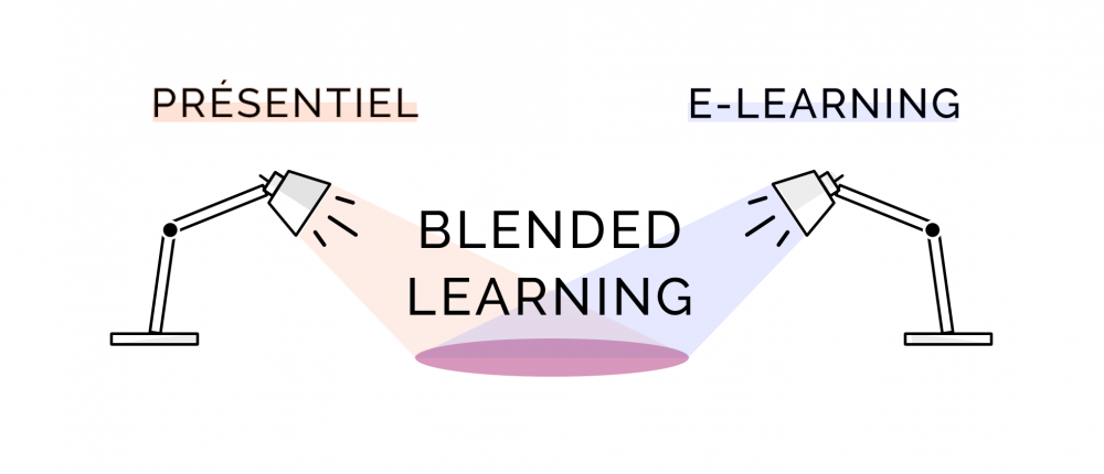 Blended learning :  intérêt et avantages en entreprise