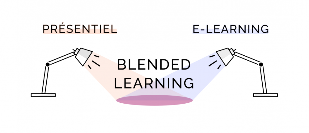 Blended learning : intérêt et avantages en entreprise